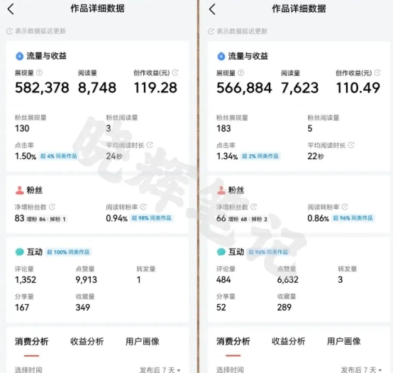 2025年今日头条新玩法，我用这个方法，一天挣了5张+