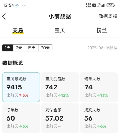 闲鱼半自动项目第二期，可能是迄今为止最稳的项目，兼zhi月收益9k