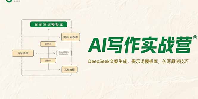 （15376期）AI写作实战营，DeepSeek文案生成，提示词模板库，仿写原创技巧