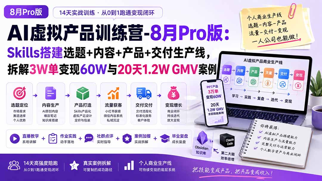 （20095期）AI虚拟产品训练营-8月Pro版-更新：Skills搭建选题+内容+产品+交付生产线，拆解3W单变现60W与20天1.2W GMV案例