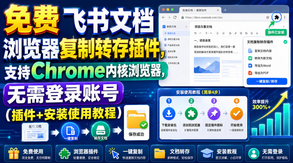 免费飞书文档浏览器复制转存插件,支持Chrome内核浏览器,无需登录账号(插件+安装使用教程)