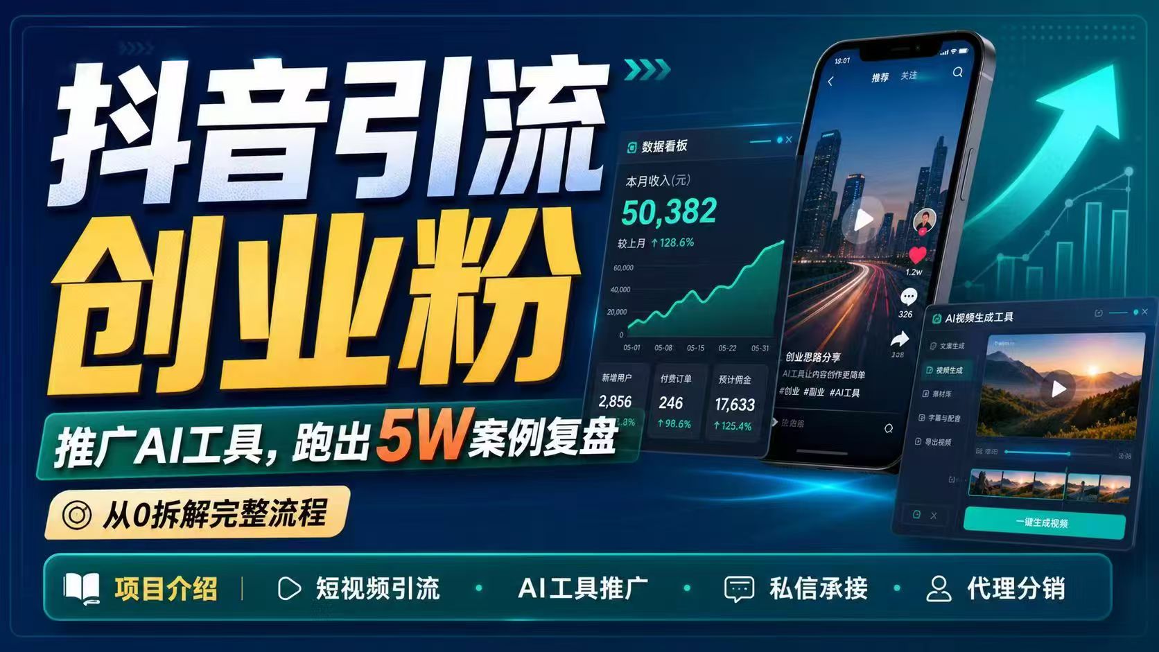（18583期）抖音引流创业粉推广AI工具，一个月跑出5W案例复盘，从0拆解完整流程
